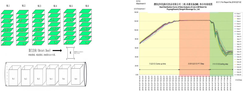 Fully Automatic Steam Heating Water Immersion Retort